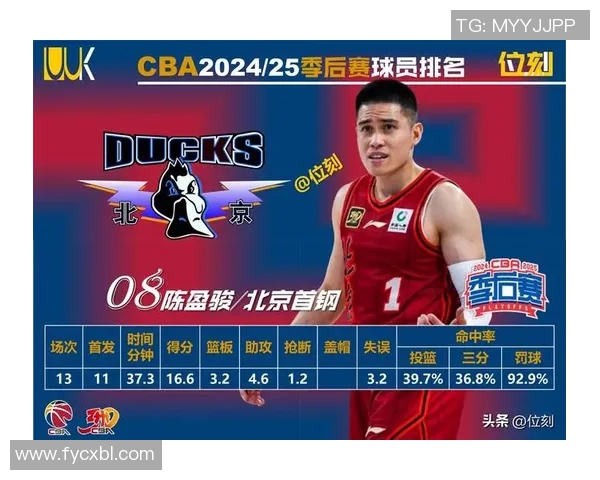 数据揭示：季后赛本赛季表现起伏不定