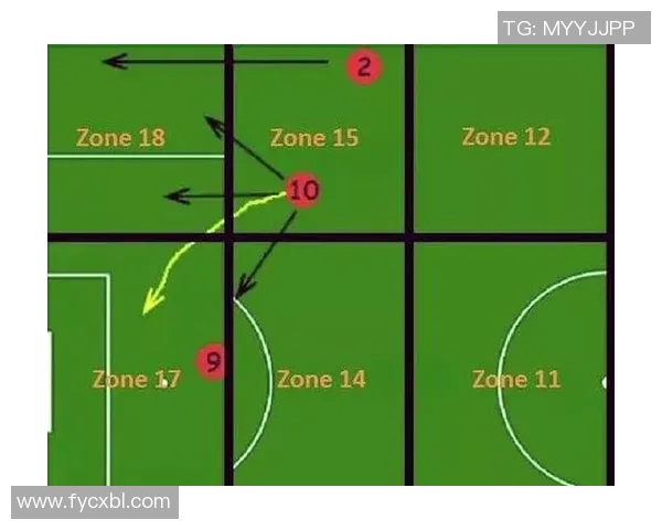 足球战术演变历史及现代战术特点