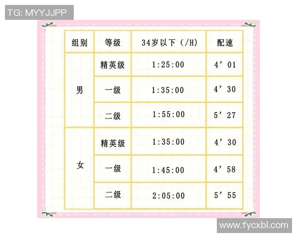 世界重大马拉松赛事选手配速与天气因素交互影响的综合分析