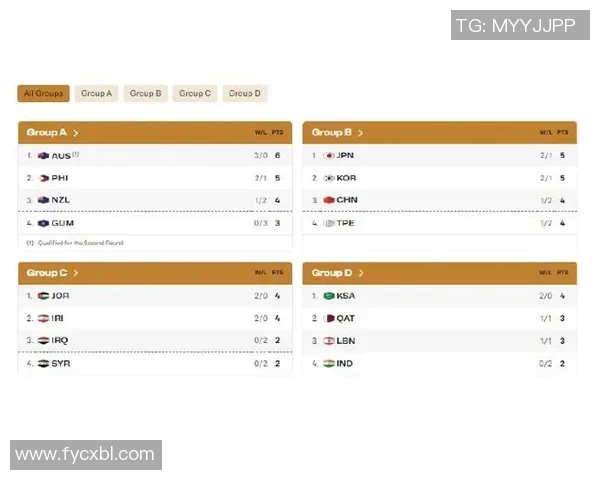 世预赛亚洲区最新积分榜曝光 日本中国态势分明 亚洲出线局势更趋激烈